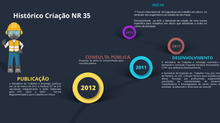Leia mais sobre o artigo (2) Capacitação no Processo de Trabalho em Altura Fevereiro_2025